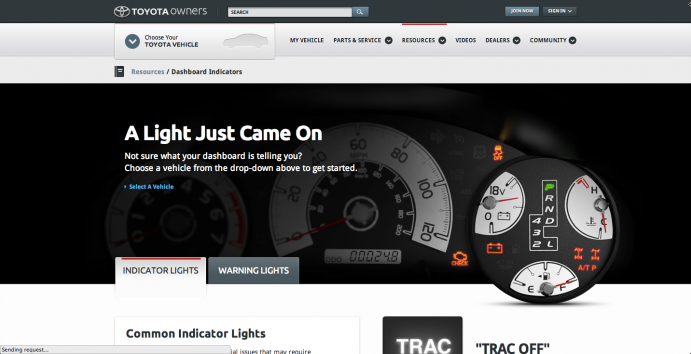 Owners-Dashboard Indicators
